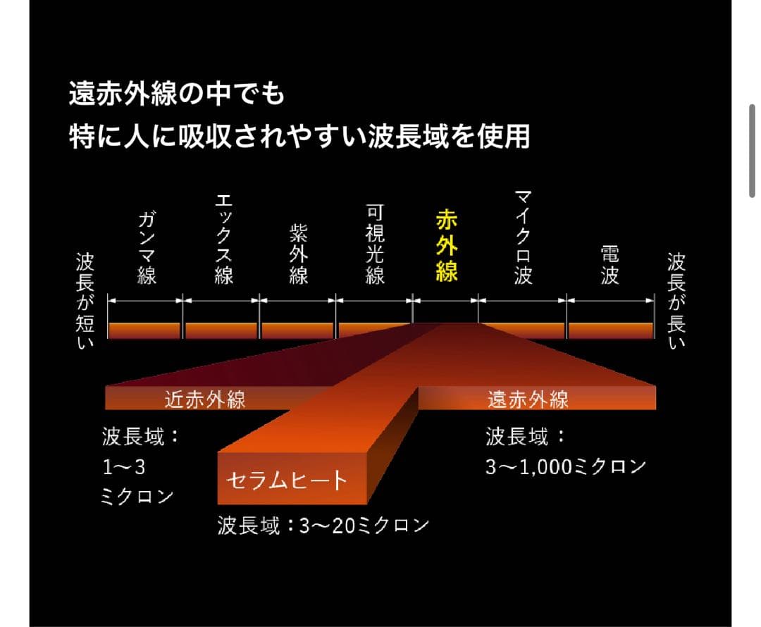 【極美品】ダイキン 遠赤外線暖房機 セラムヒート 説明書付き