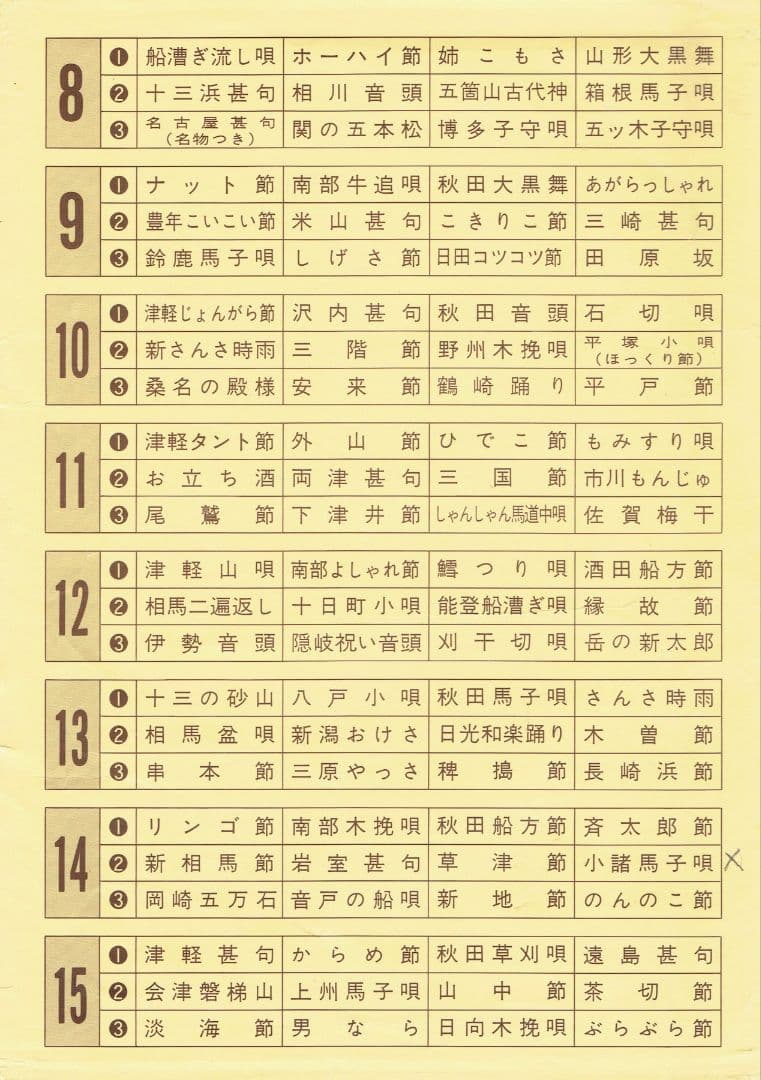 三味線譜、尺八譜等の民謡集