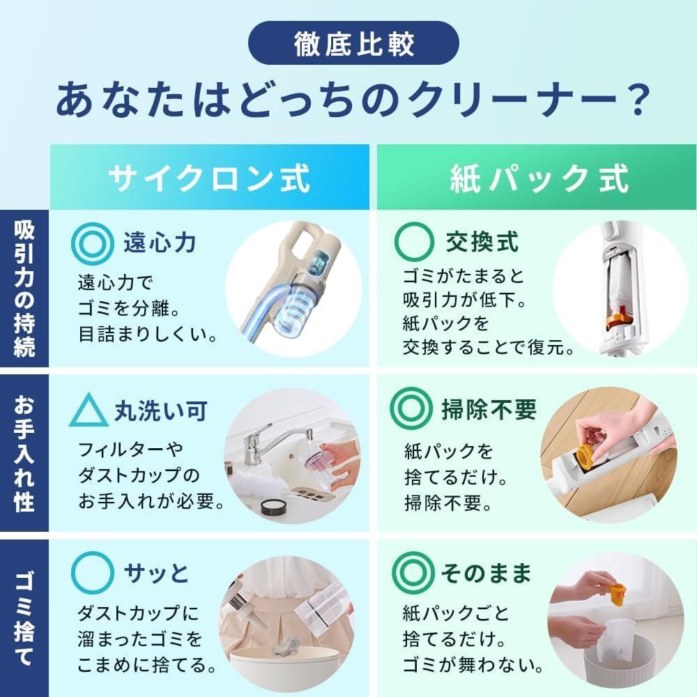 【新品・未使用】アイリスオーヤマ コードレス掃除機 本体　最新モデル