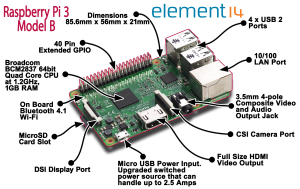 Raspberry Pi 3 